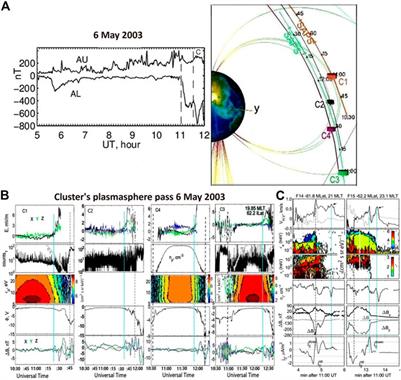 The evolving paradigm of the subauroral geospace